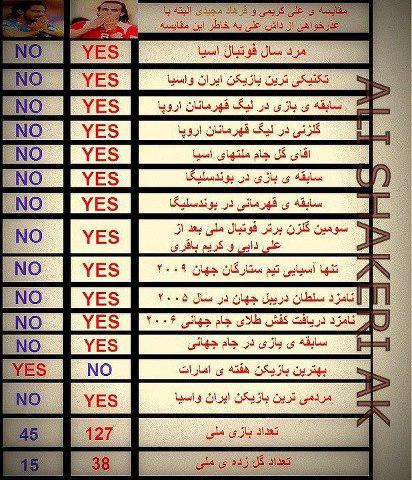 علی و فرناز