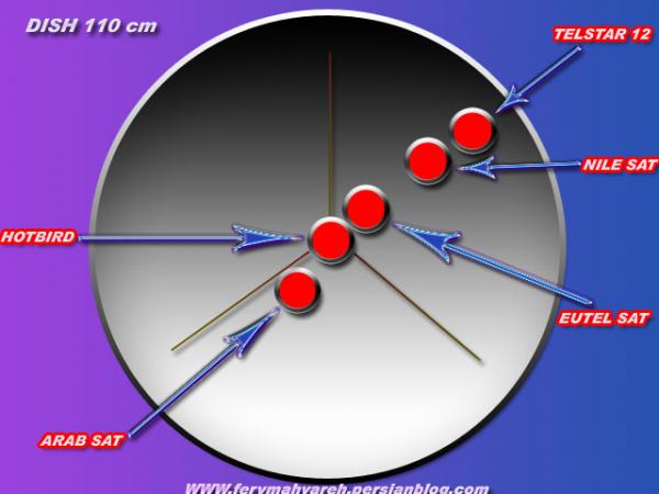 Sat dish