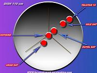 Sat dish