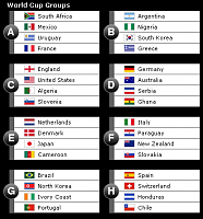 world cup 2010 groups