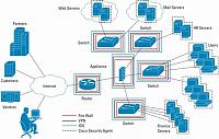 Cisco Self Defending Network  1