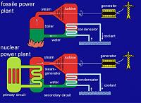 cycle power planet 2
