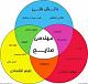 مهندسین عزیز لطفا جدیدترین اخبار و اطلاعات مهندسی صنایع را در این گروه قرار بدهید .